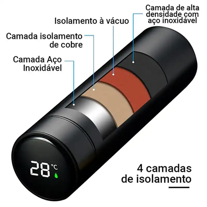 Garrafa Térmica Inox Inteligente com Termômetro | Frete Grátis para todo Brasil